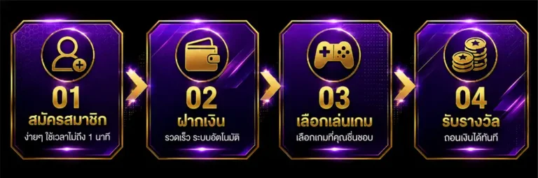 สมัครสมาชิก ABM888